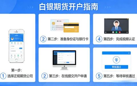 白银期货开户该如何合规办理？新手必备的开户流程与避坑要点有哪些？