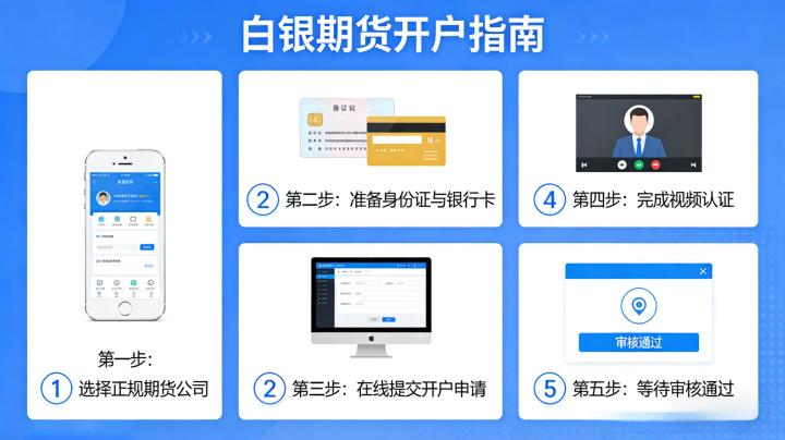 白银期货开户该如何合规办理？新手必备的开户流程与避坑要点有哪些？