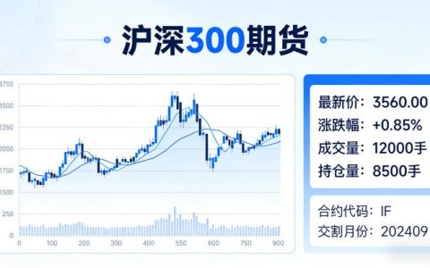 沪深300期货的交易规则与实操技巧是什么？投资者该如何稳健参与？