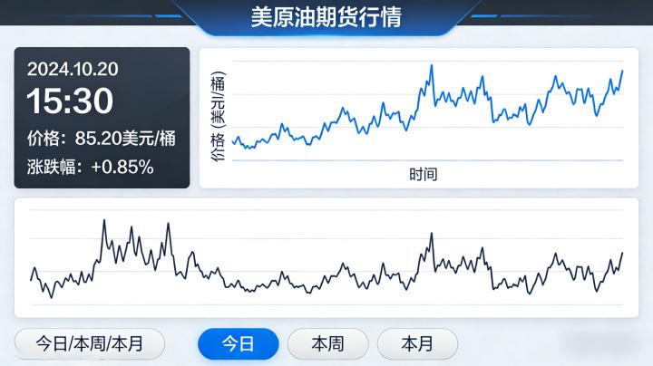 美原油期货行情受哪些核心因素影响？投资者该如何精准解读与把握交易机会？