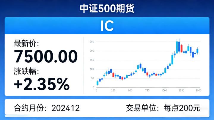 中证500期货的交易特点与实操策略是什么？新手投资者该如何顺利入门？