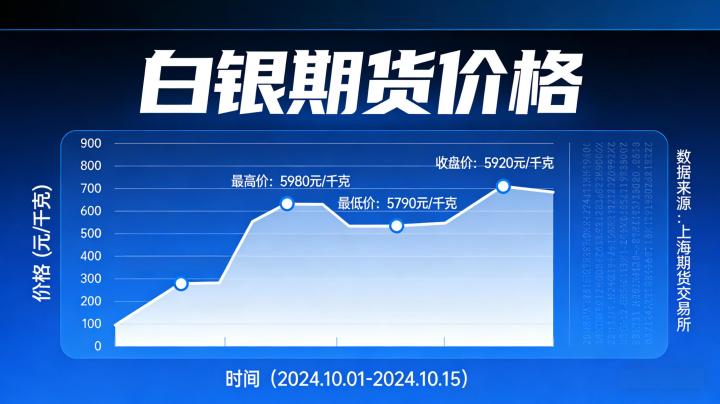 白银期货价格波动受哪些因素主导？普通投资者该如何把握与应对？