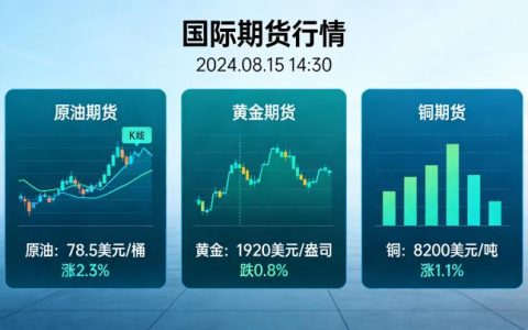 国际期货行情该如何全面解读？普通投资者参与需掌握哪些核心要点？