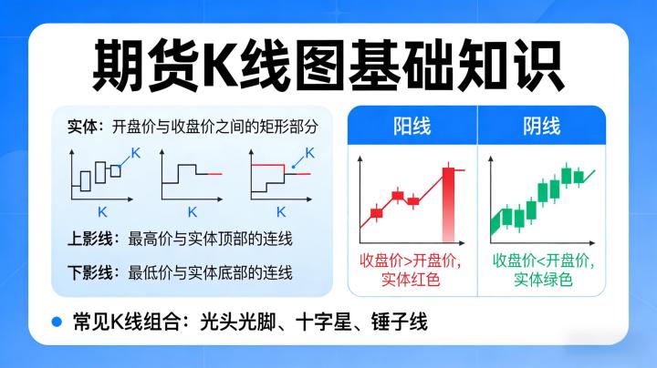 期货k线图基础知识该如何系统学习？新手入门需掌握哪些核心要点？