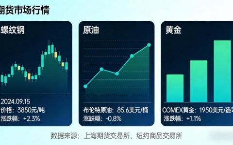 期货市场行情该从哪些维度全面研判？普通投资者入门解读有何技巧？