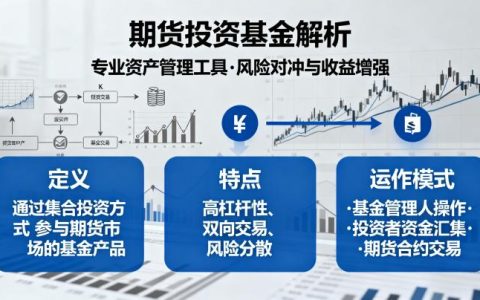 期货投资基金是什么？普通投资者该如何理性参与与规避风险？