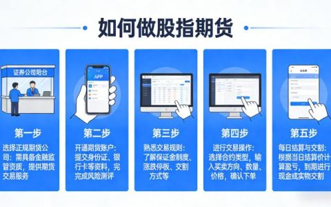如何做股指期货？新手从入门到实操需掌握哪些核心步骤与技巧？