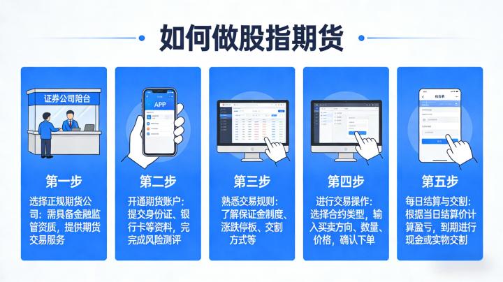 如何做股指期货？新手从入门到实操需掌握哪些核心步骤与技巧？