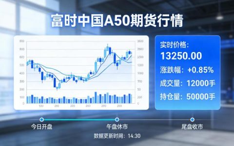 富时中国A50期货行情该如何解读？投资者需关注哪些核心影响因素？