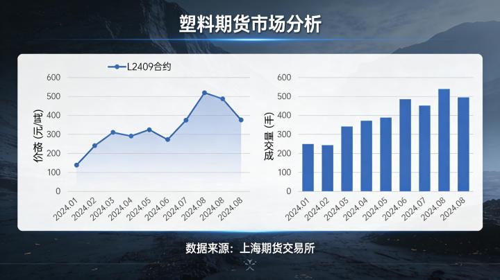塑料期货分析该从何入手？核心分析维度与实操研判技巧有哪些？