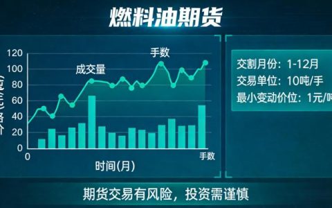 燃料油期货该如何投资？核心波动因素与实操交易要点有哪些？