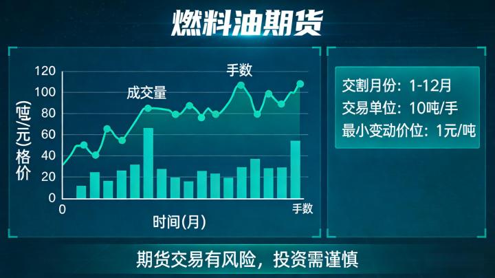 燃料油期货该如何投资？核心波动因素与实操交易要点有哪些？