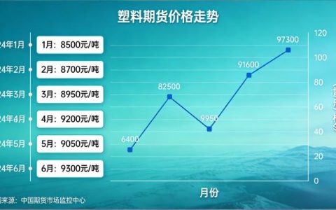 塑料期货价格受哪些因素影响？投资者该如何精准预判价格走势？