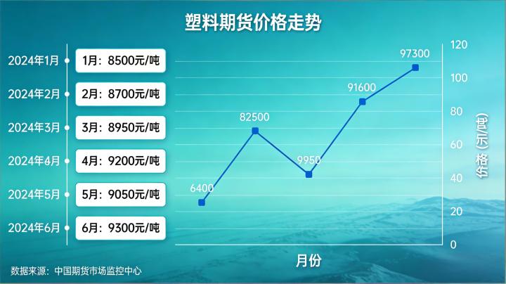 塑料期货价格受哪些因素影响？投资者该如何精准预判价格走势？