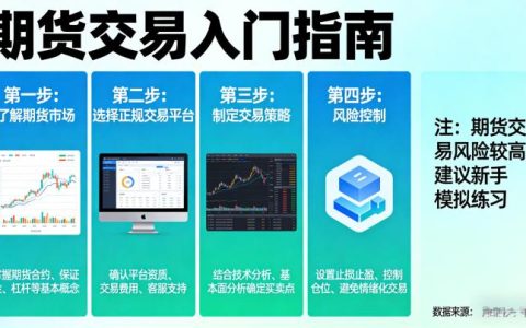 期货怎么炒才靠谱？新手入门炒期货需掌握哪些核心流程与技巧？