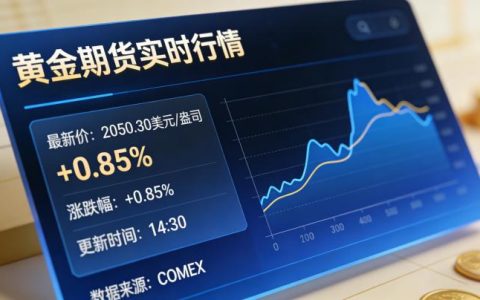 黄金期货实时行情该如何解读？投资者需关注哪些核心影响因素与研判技巧？