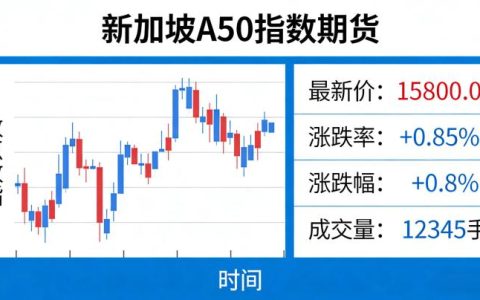 新加坡a50指数期货是什么？其交易规则与波动逻辑包含哪些核心内容？