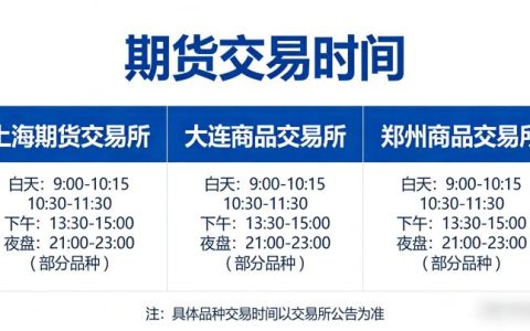 期货交易时间具体是怎样安排的？不同品种交易时段有哪些核心差异？