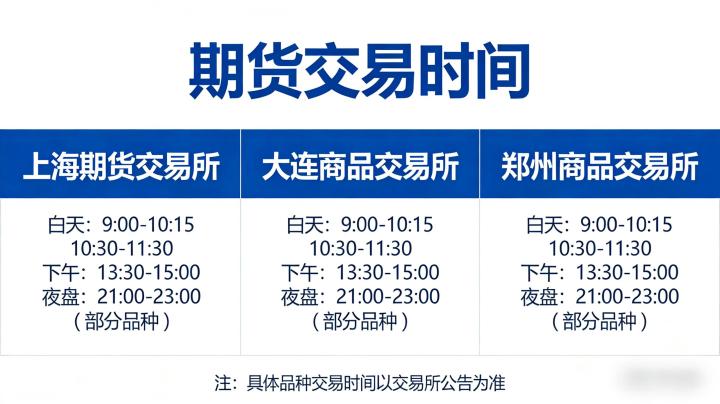 期货交易时间具体是怎样安排的？不同品种交易时段有哪些核心差异？