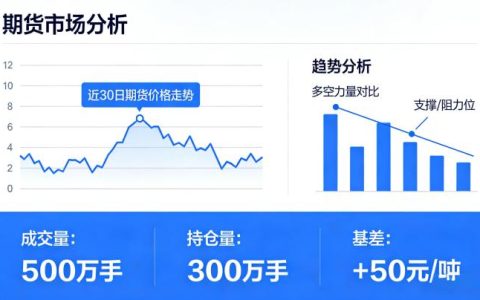 期货市场分析该从哪些维度入手？新手如何快速掌握科学的分析方法？