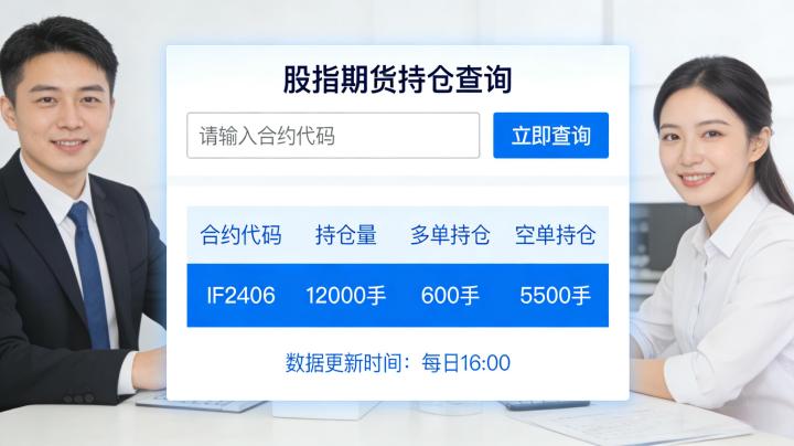 股指期货持仓查询有哪些正规渠道？查询后该如何解读持仓数据？