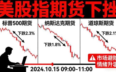 美股指期货下挫的核心原因有哪些？投资者该如何科学应对与规避风险？