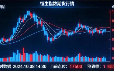 2026恒生指数期货行情该如何精准跟踪？核心影响因素与解读技巧有哪些？