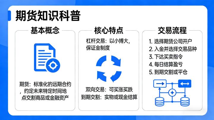2026期货知识该从哪些方面系统学习？新手入门必备的核心知识点有哪些？