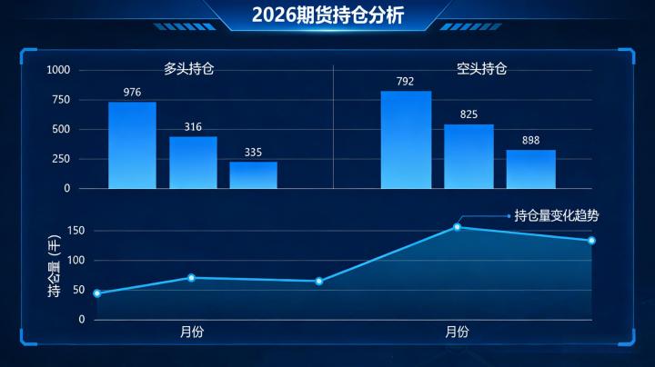 2026期货持仓分析该掌握哪些核心方法？新手如何通过持仓数据预判行情？