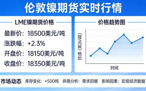 2026伦敦镍期货实时行情受哪些因素影响？新手解读与参与要点有哪些？