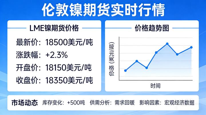 2026伦敦镍期货实时行情受哪些因素影响？新手解读与参与要点有哪些？