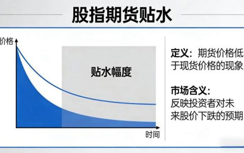 股指期货贴水是什么意思？2026新手该如何应对与利用？