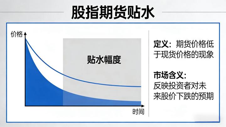 股指期货贴水是什么意思？2026新手该如何应对与利用？