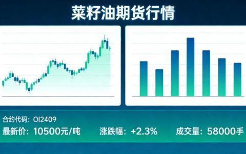 菜籽油期货2026年行情解析：新手如何看懂走势、合规交易并控制成本？