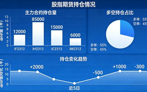 股指期货持仓2026年怎么看？新手必懂的持仓分析技巧与市场影响