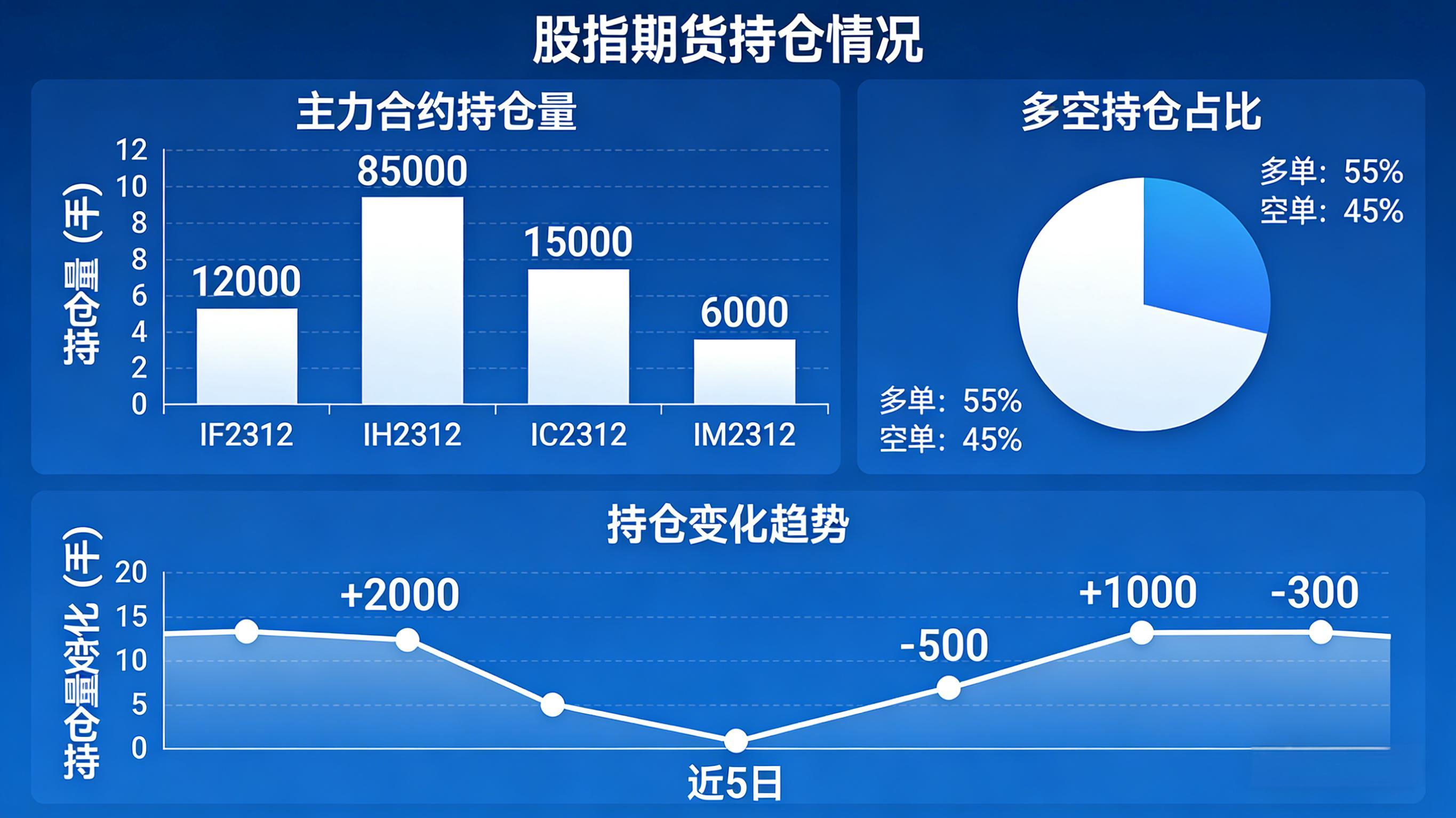 股指期货持仓2026年怎么看？新手必懂的持仓分析技巧与市场影响