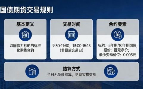 国债期货交易规则2026年最新版：新手如何合规交易、规避规则风险？