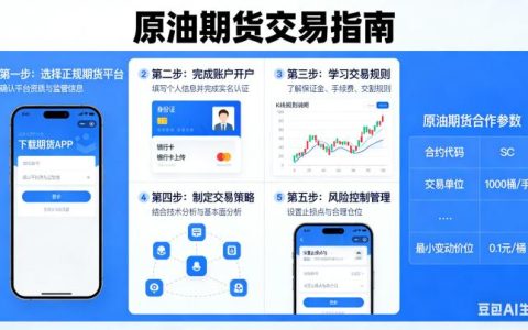 原油期货怎么玩2026年新手入门攻略：合规操作、行情研判及风险控制