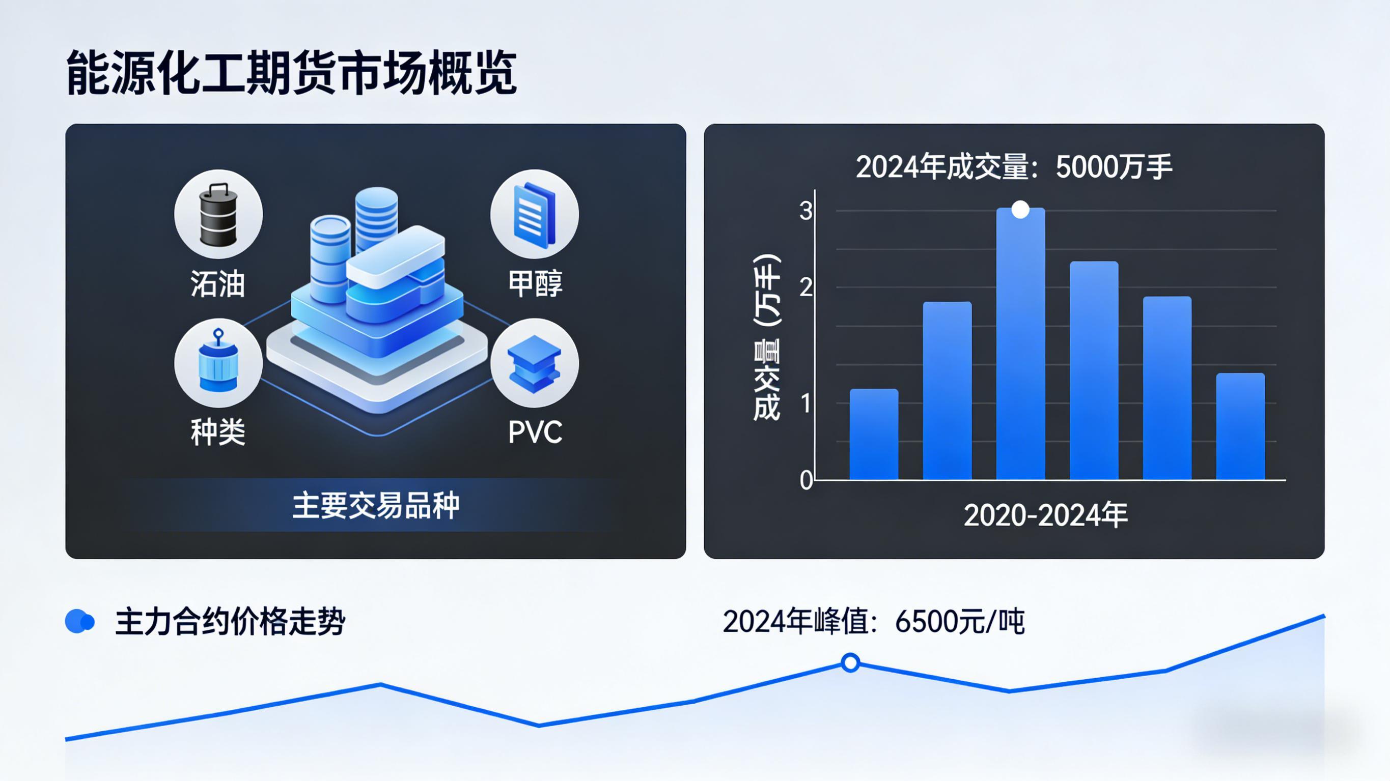 能源化工期货在2026年市场环境下如何稳健参与？新手入门必看指南