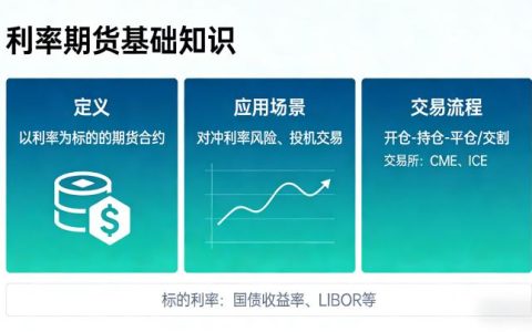 利率期货投资逻辑是什么？普通人能参与2026利率期货交易吗？