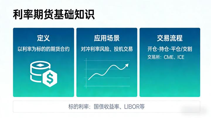 利率期货投资逻辑是什么？普通人能参与2026利率期货交易吗？