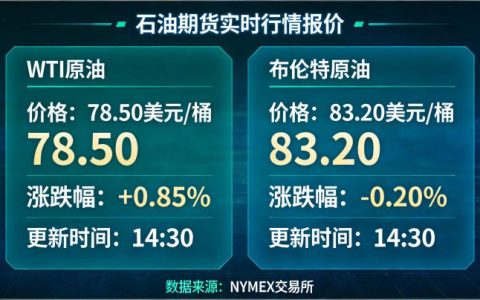 石油期货实时行情报价在2026年该如何正确解读？关键指标有哪些？