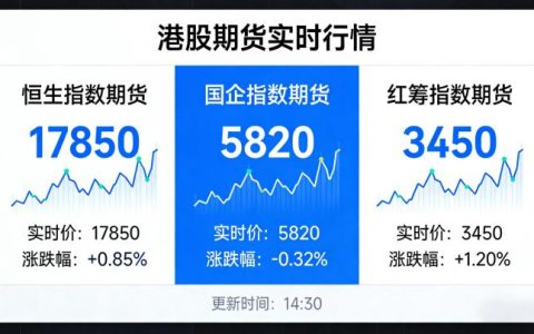 港股期货实时行情在2026年该怎么解读？核心看盘技巧有哪些？
