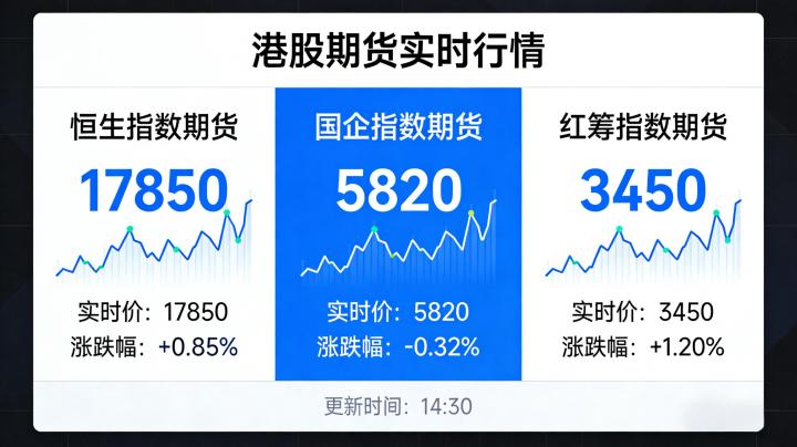 港股期货实时行情在2026年该怎么解读？核心看盘技巧有哪些？