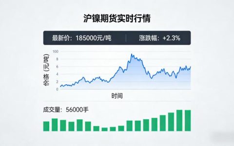 沪镍期货实时行情在2026年该如何解读？核心影响因素有哪些？