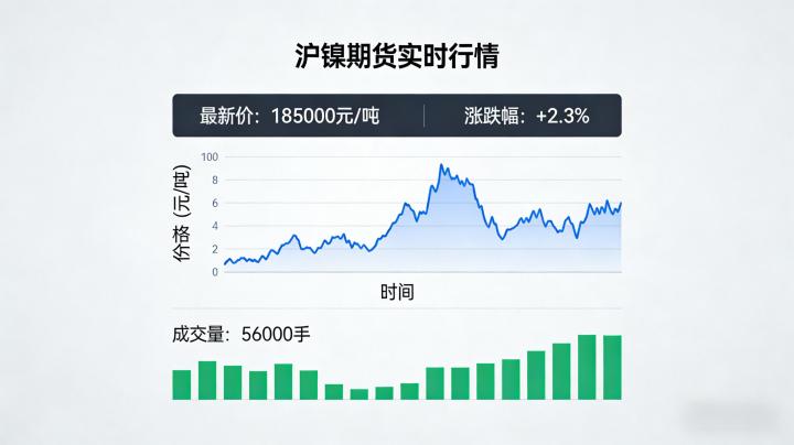 沪镍期货实时行情在2026年该如何解读？核心影响因素有哪些？
