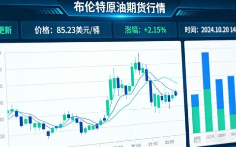 2026年布伦特原油期货行情该如何分析？核心影响因素有哪些？