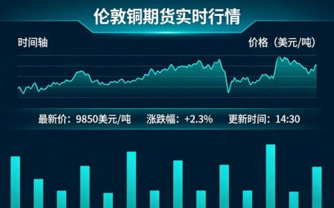 伦敦铜期货实时行情怎么看？2026年受哪些指标和因素影响？