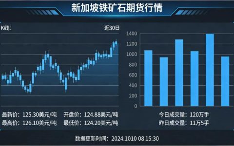 新加坡铁矿石期货行情2026年走势如何？新手怎么解读盘面及把握交易机会？
