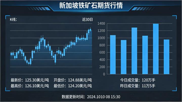 新加坡铁矿石期货行情2026年走势如何？新手怎么解读盘面及把握交易机会？